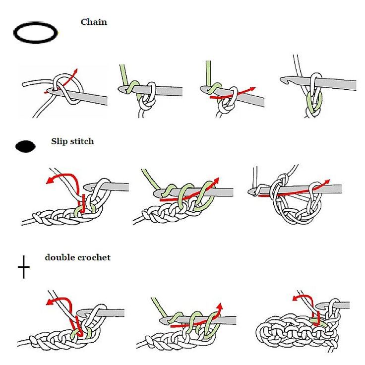 Illustrative guide to basic crochet stitches for blankets